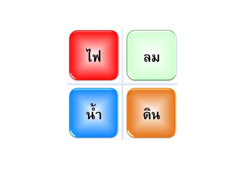 ทายใจทายนิสัย ธาตุประจำตัว